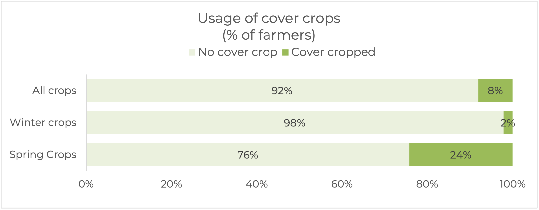 cover crops fig1.1